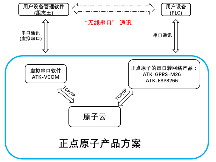 ../../_images/VCOM1.png